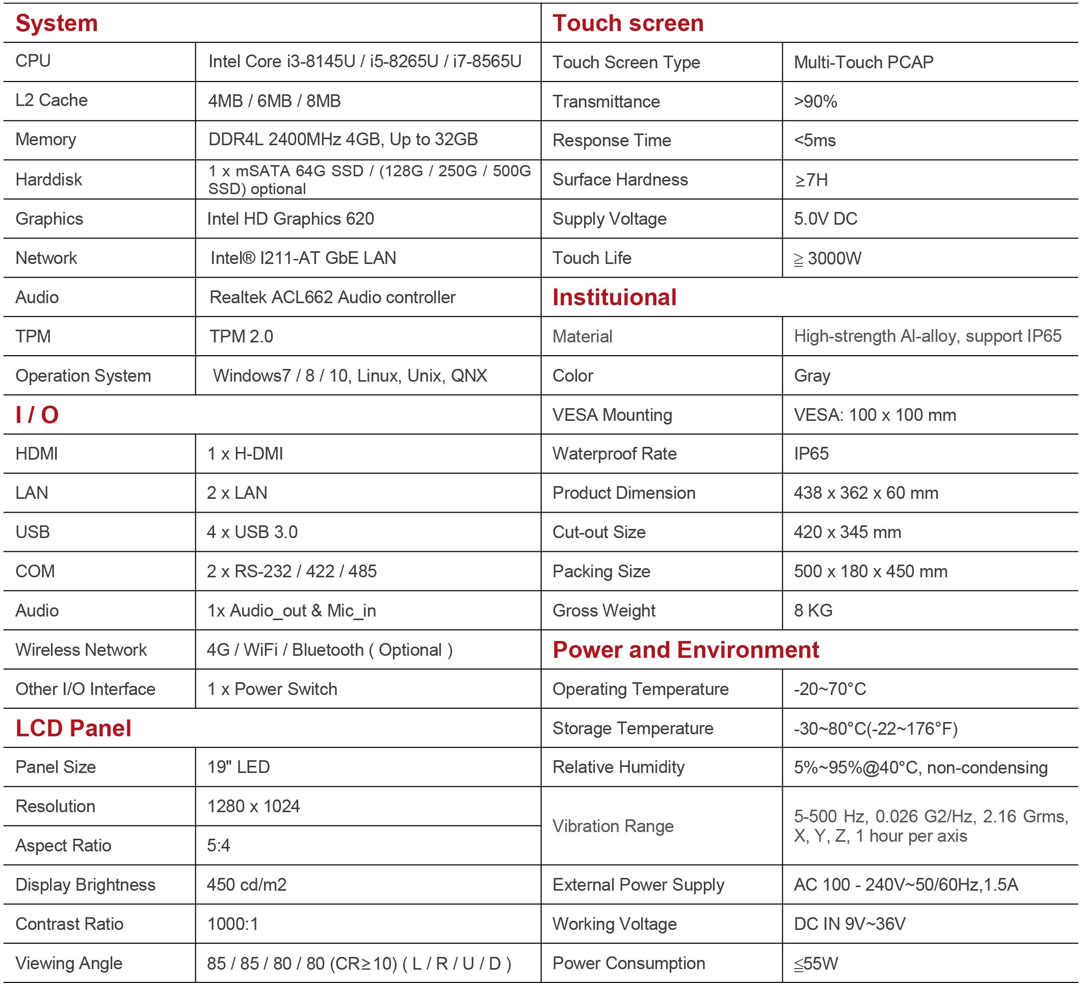 Specification