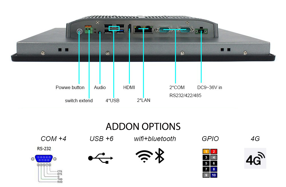 Industrial Panel PC