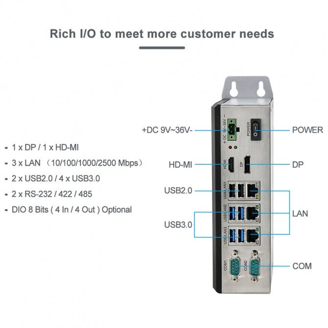 Industrial Fanless PC, Atom X6425E, DIN Rail mount